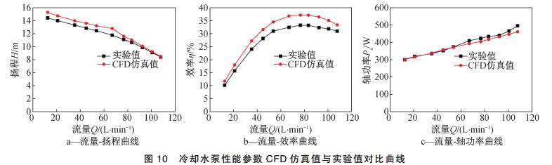 发动机冷却系统零部件测试方法,发动机冷却系统性能测试