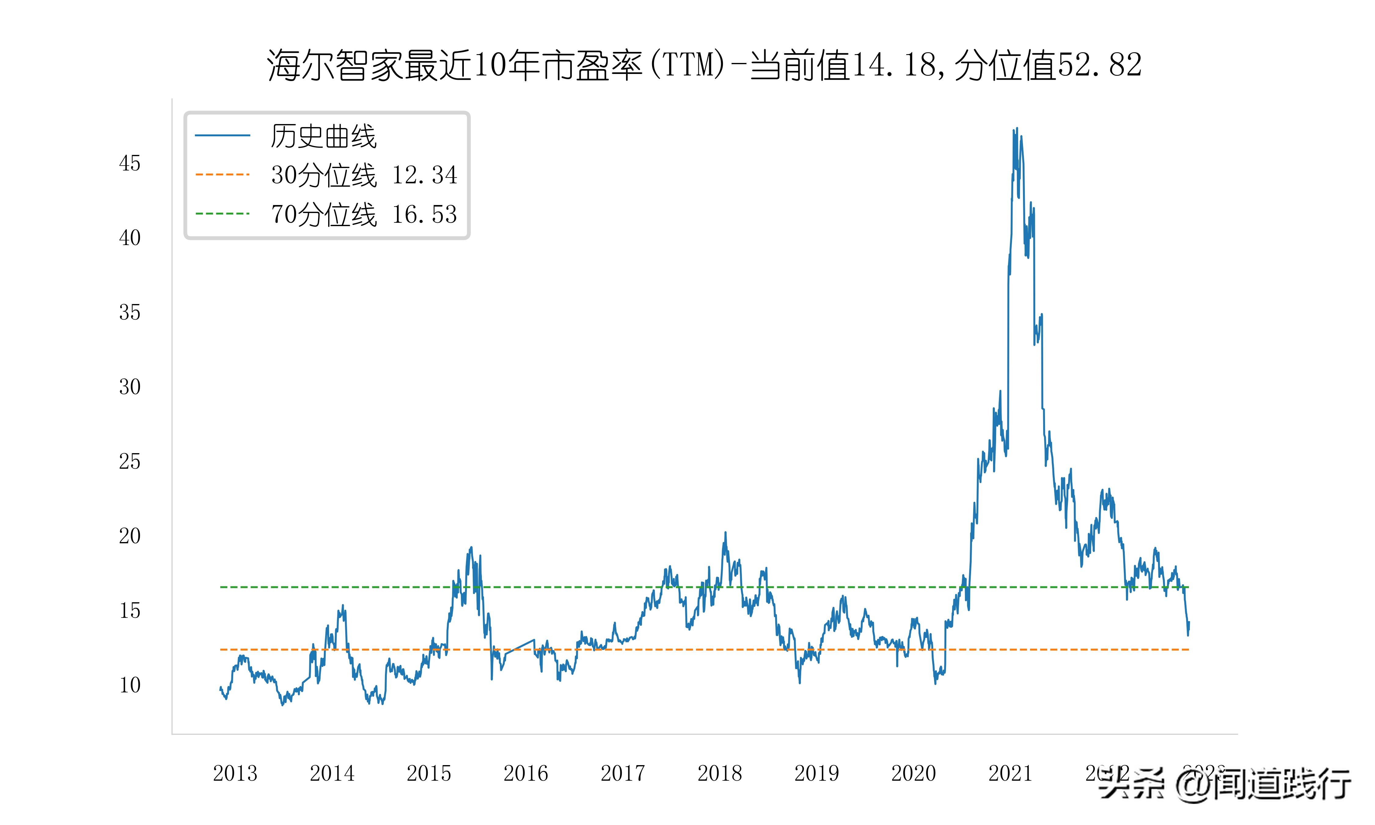 美的海尔格力股票哪个好,美的海尔格力各自优势
