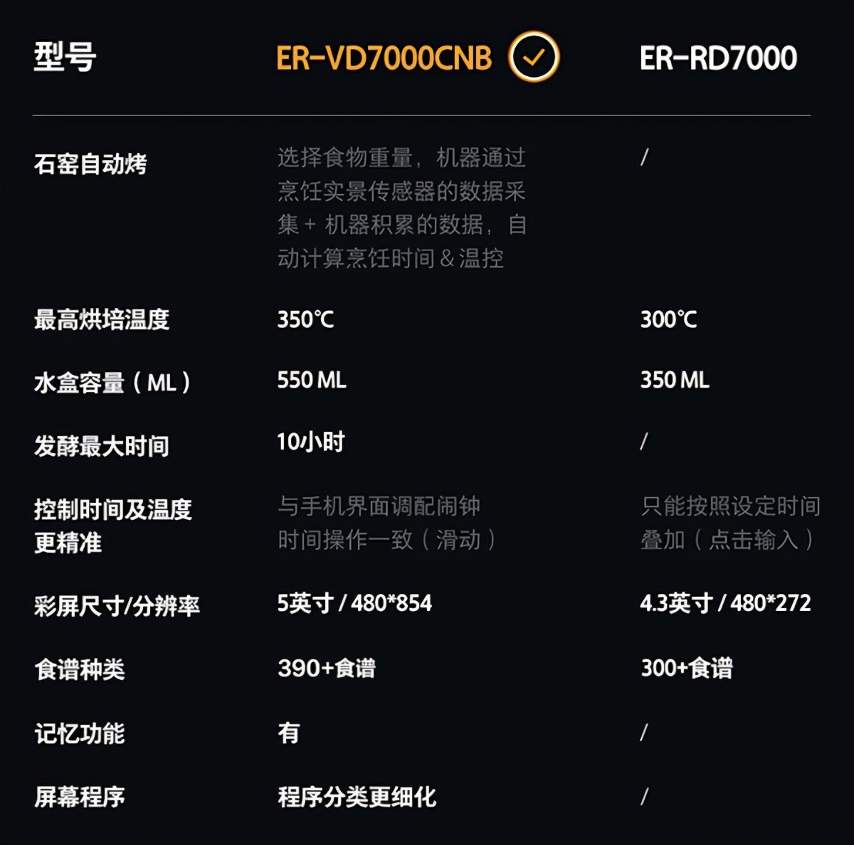 东芝石窑微蒸烤一体机,3期免息要不要开