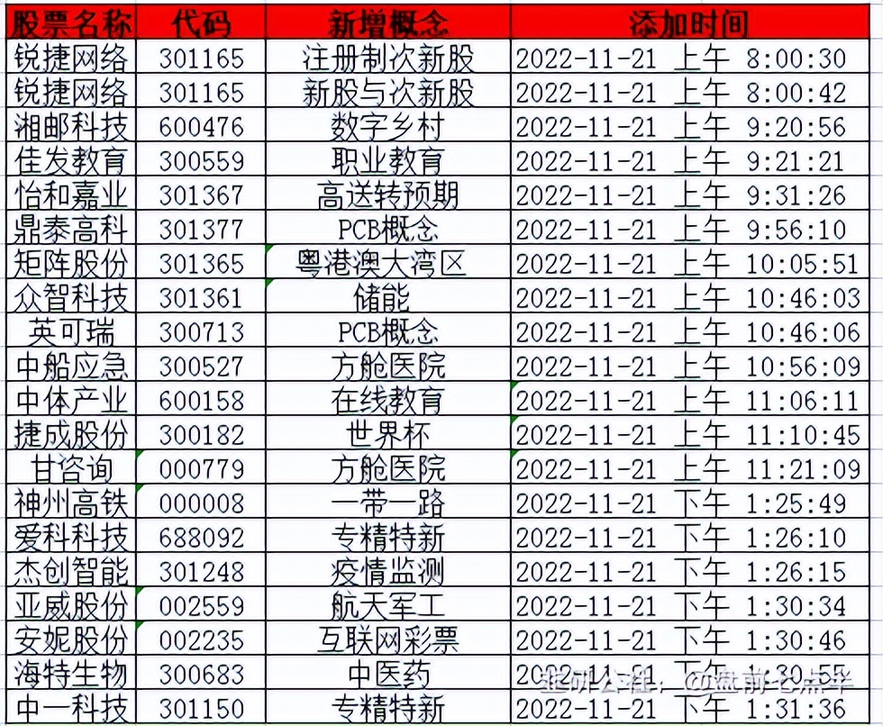 2022年11月30日盘前梳理,2024年5月16日盘前消息汇总