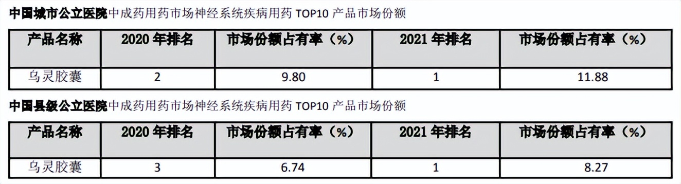 以岭药业都有哪些保健品,以岭药业健康