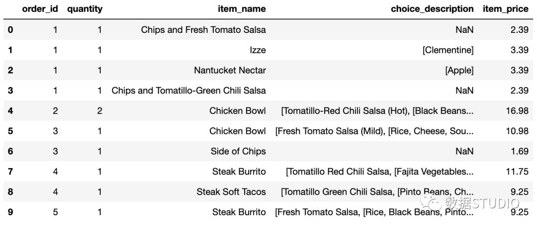 pandas统计数据常用的方法,数据分析pandas和numpy都必须要学吗