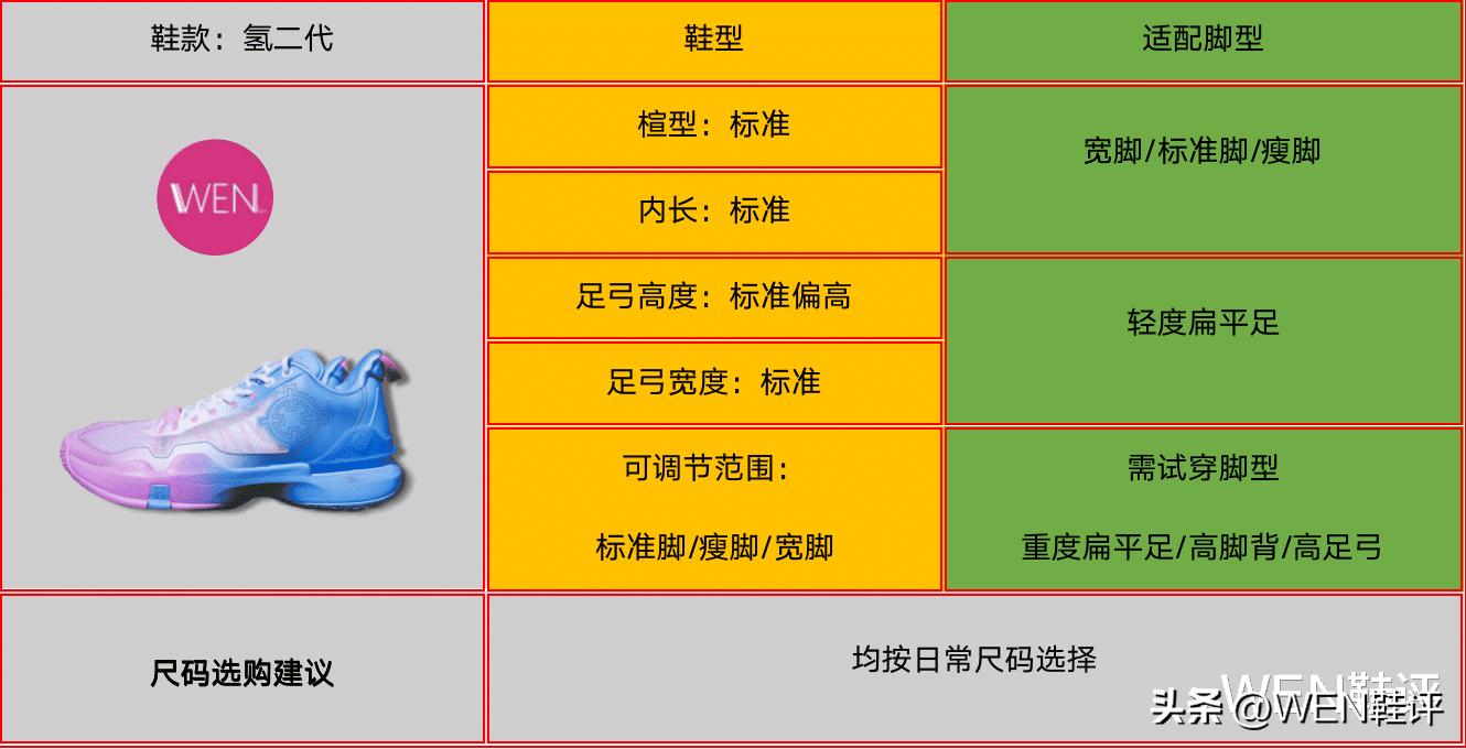 氢2鞋评测,氢二代普通版篮球鞋测评