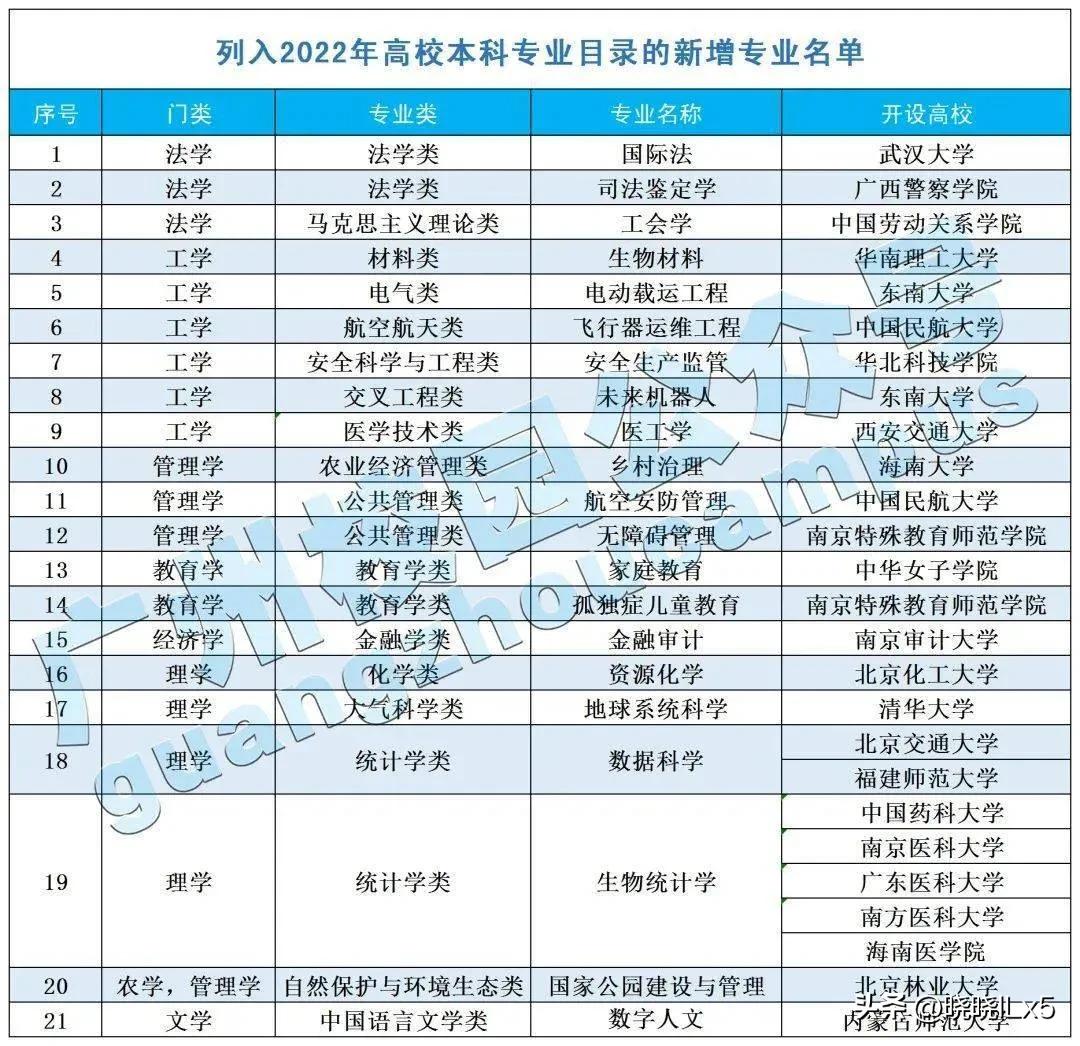 未来专科专业发展趋势好的前十名,工程造价专业发展现状及发展趋势