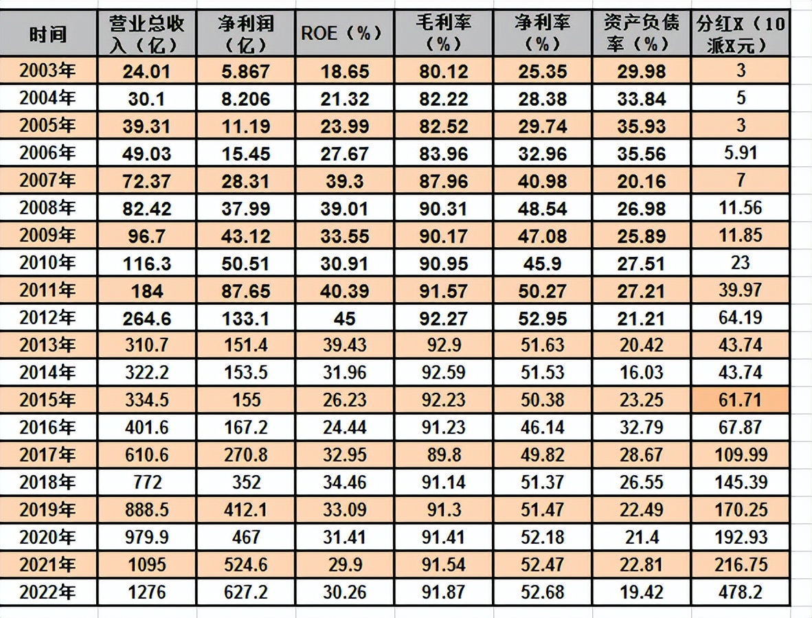 贵州茅台行业分析个股行情,茅台白酒股票行情最新消息分析图