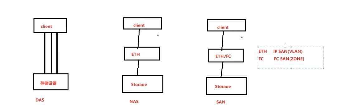 数据存储未来前景,数据存储
