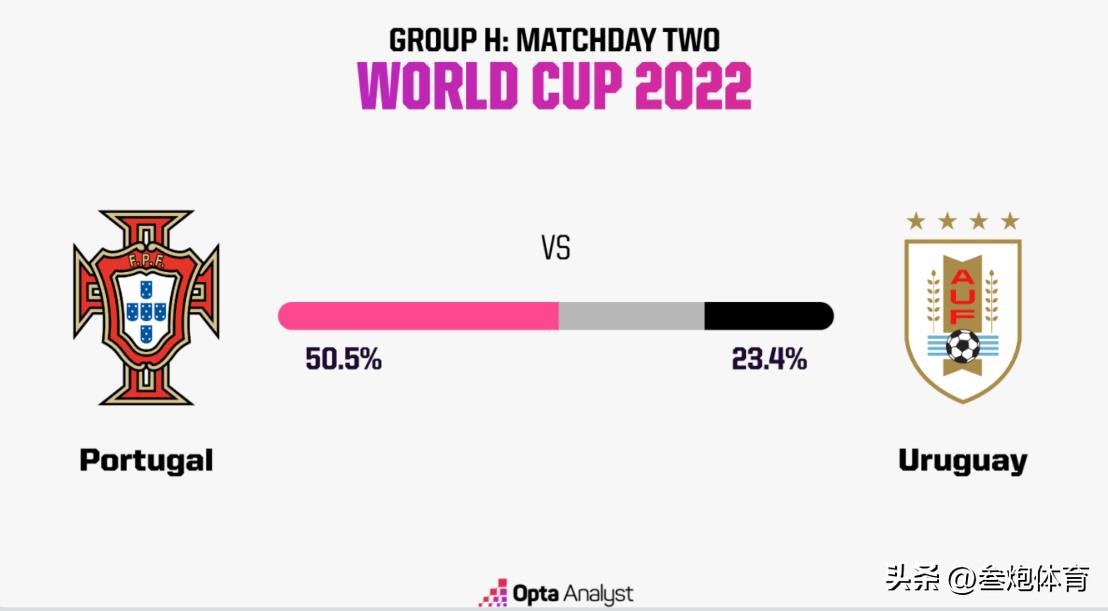 葡萄牙vs乌拉圭c罗第二个进球,葡萄牙vs乌拉圭c罗离场