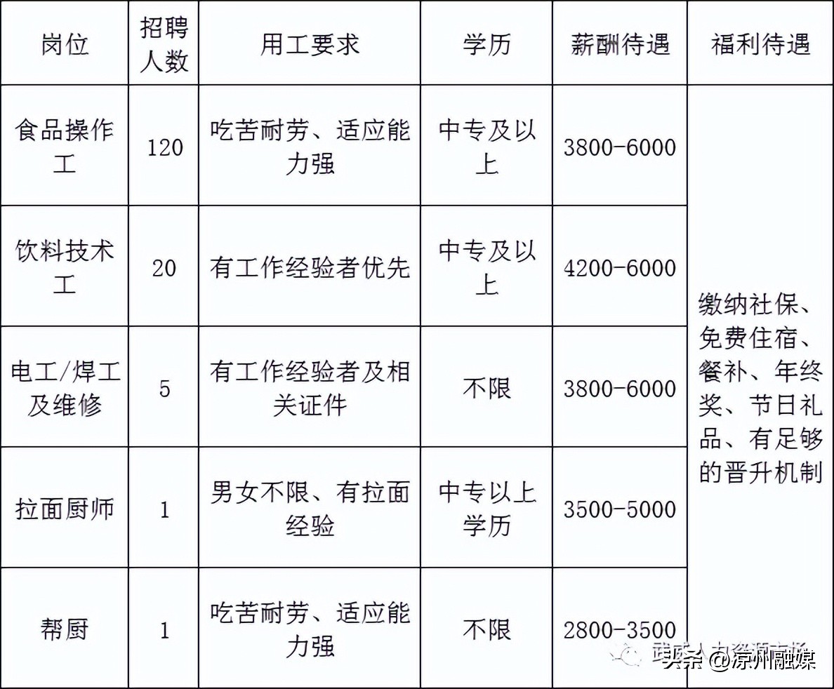 达利食品集团有限公司招聘,甘肃达利园招聘网最新招聘