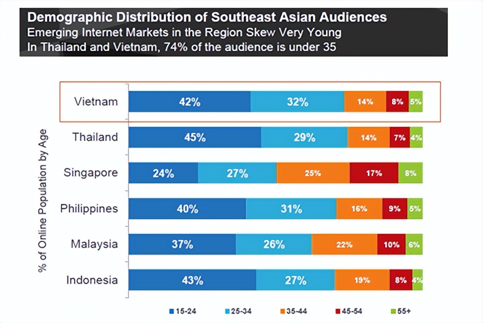 越南4万人看假世界杯,超4万越南人看假世界杯