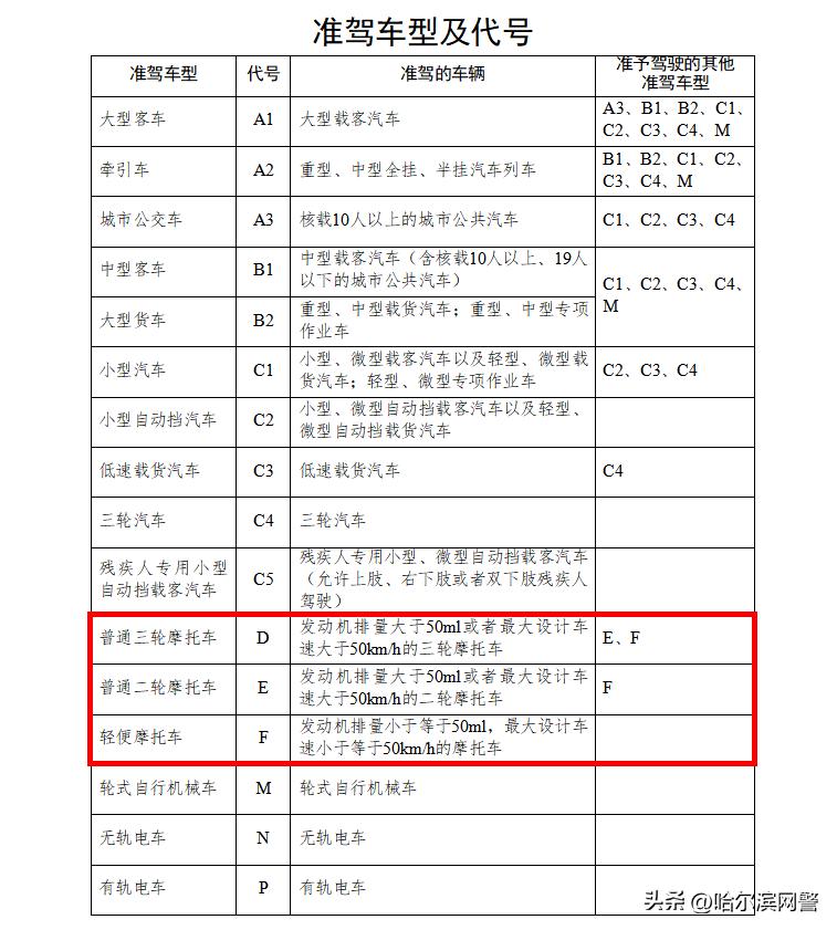 电动二轮车上牌照需要什么手续,电动两轮车临时牌照上牌流程