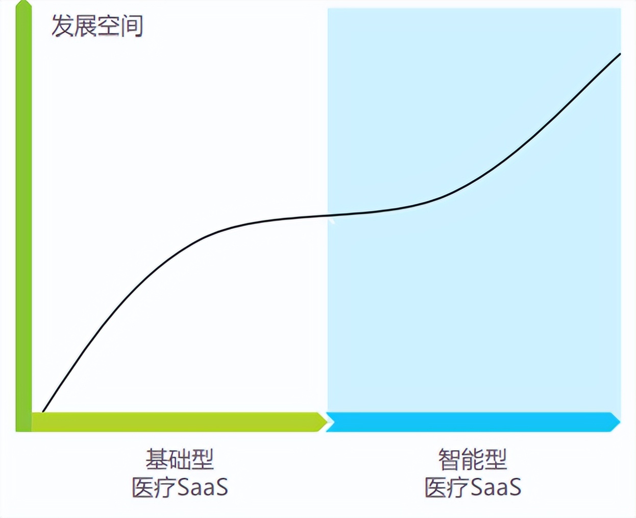 想做科创板医疗SaaS第一股的太美医疗,能扛住“烧钱”压力吗?
