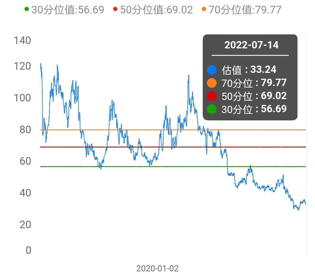 中科曙光近三年盈利能力分析,中科曙光值得做价值投资吗