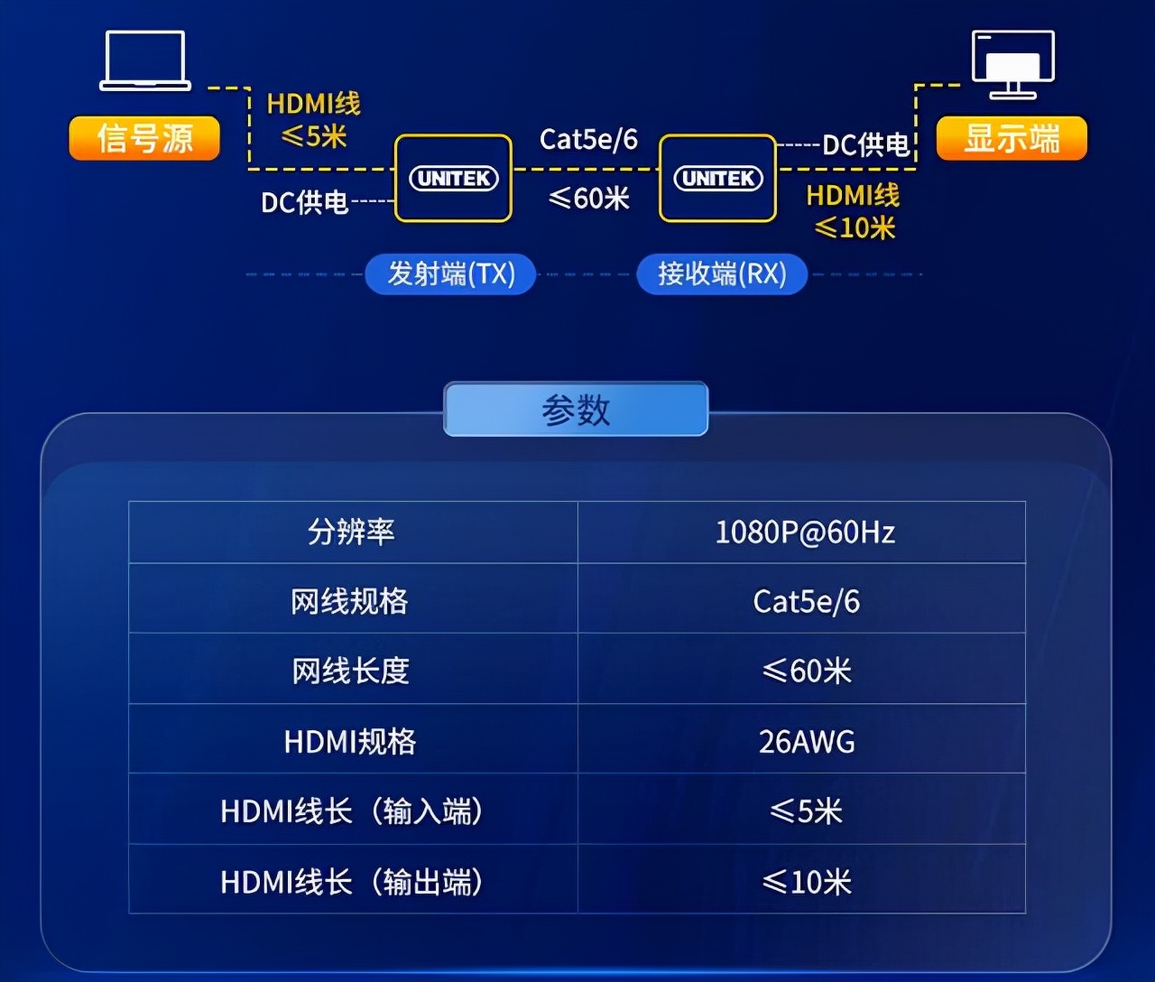 现在家装网络线用光纤还是网线,家装预埋hdmi线哪个牌子的好