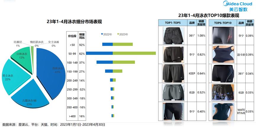 运动服饰的市场分析,运动鞋服市场分析