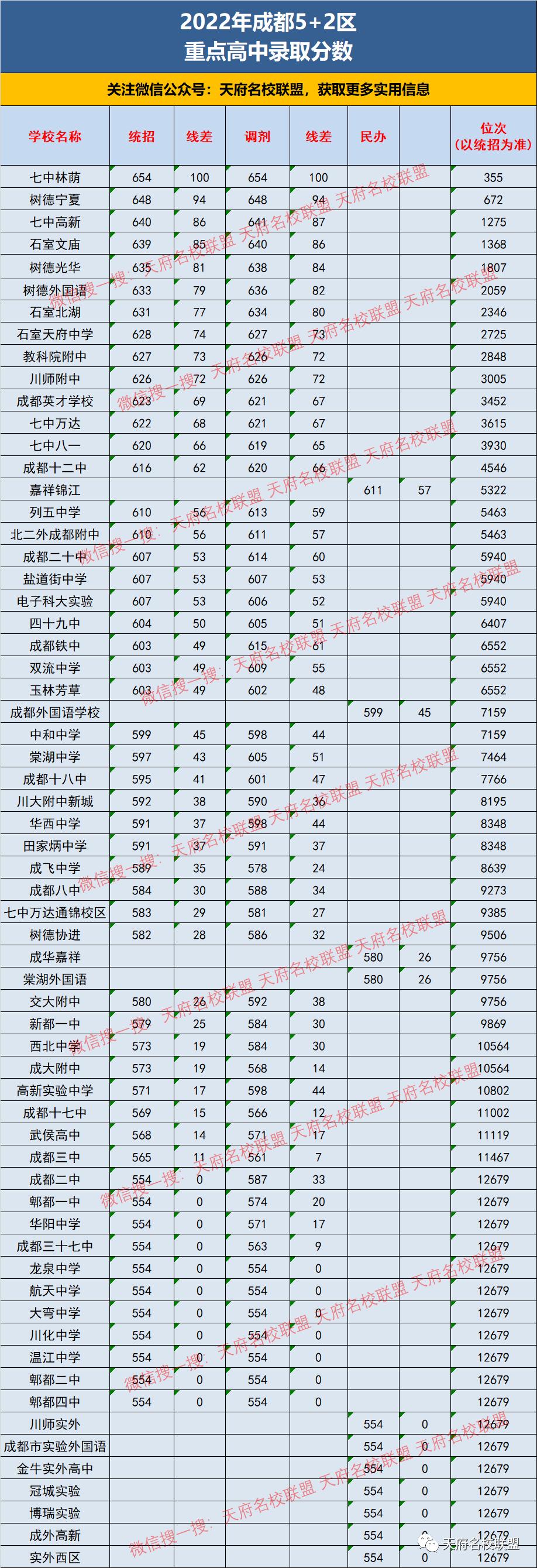 中考黑马名单公示,中考最大黑马学生