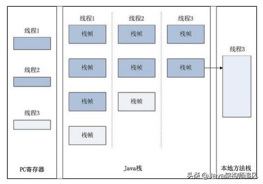 java常用框架第44讲,java45个基础教学