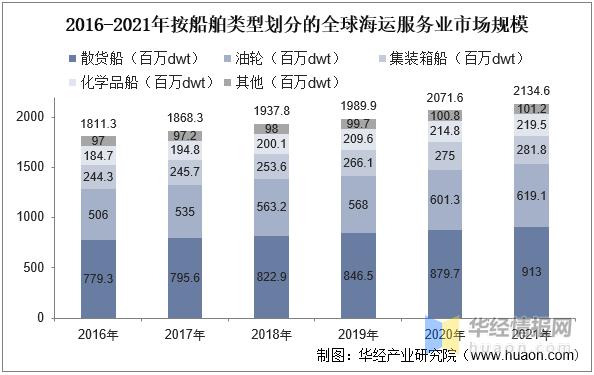 海运物流业务增长趋势是什么,今年国内海运行业现状分析