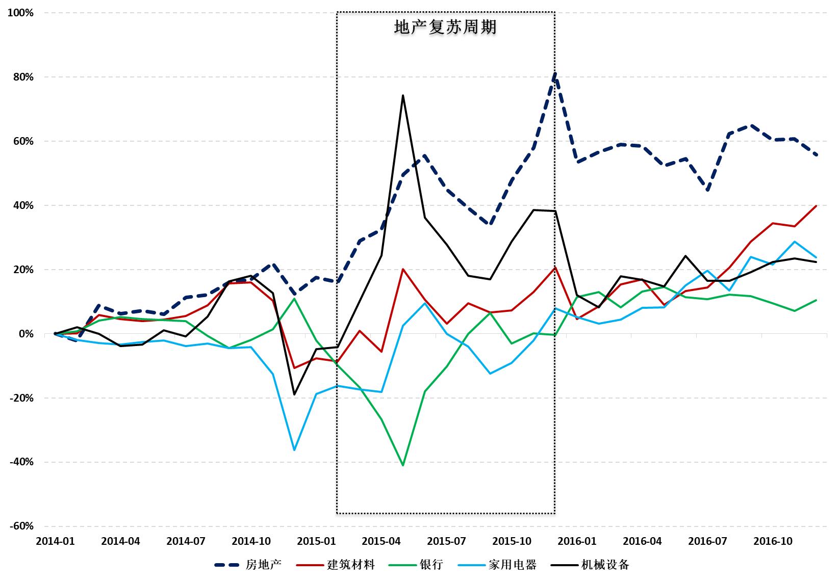 九方金融研究所最新消息,九方金融研究所首席经济学家