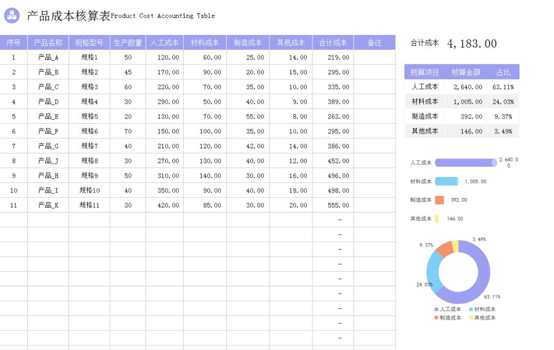 成本分析可视化图表制作,毛利成本自动生成的表格怎么计算