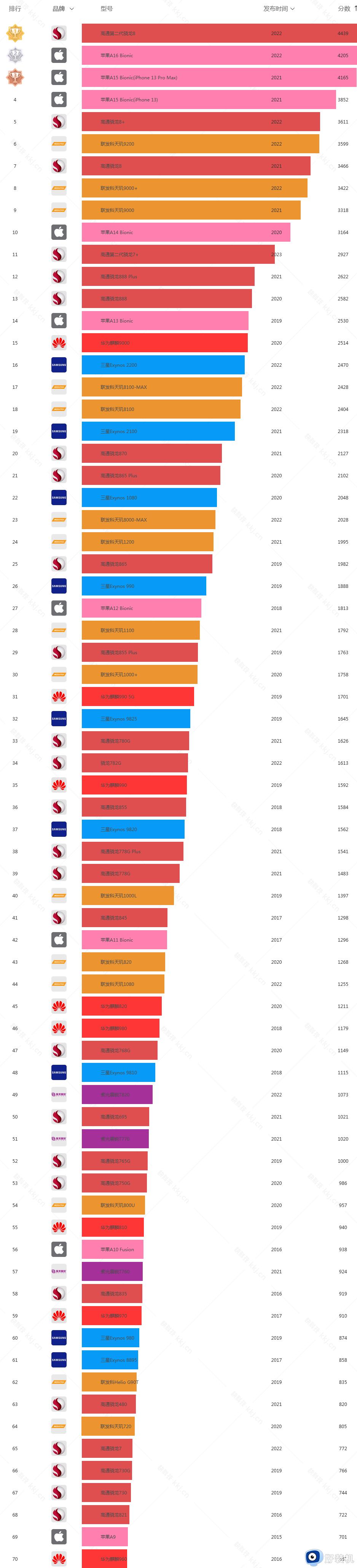 2023年618旗舰手机,2023年618买哪款手机划算