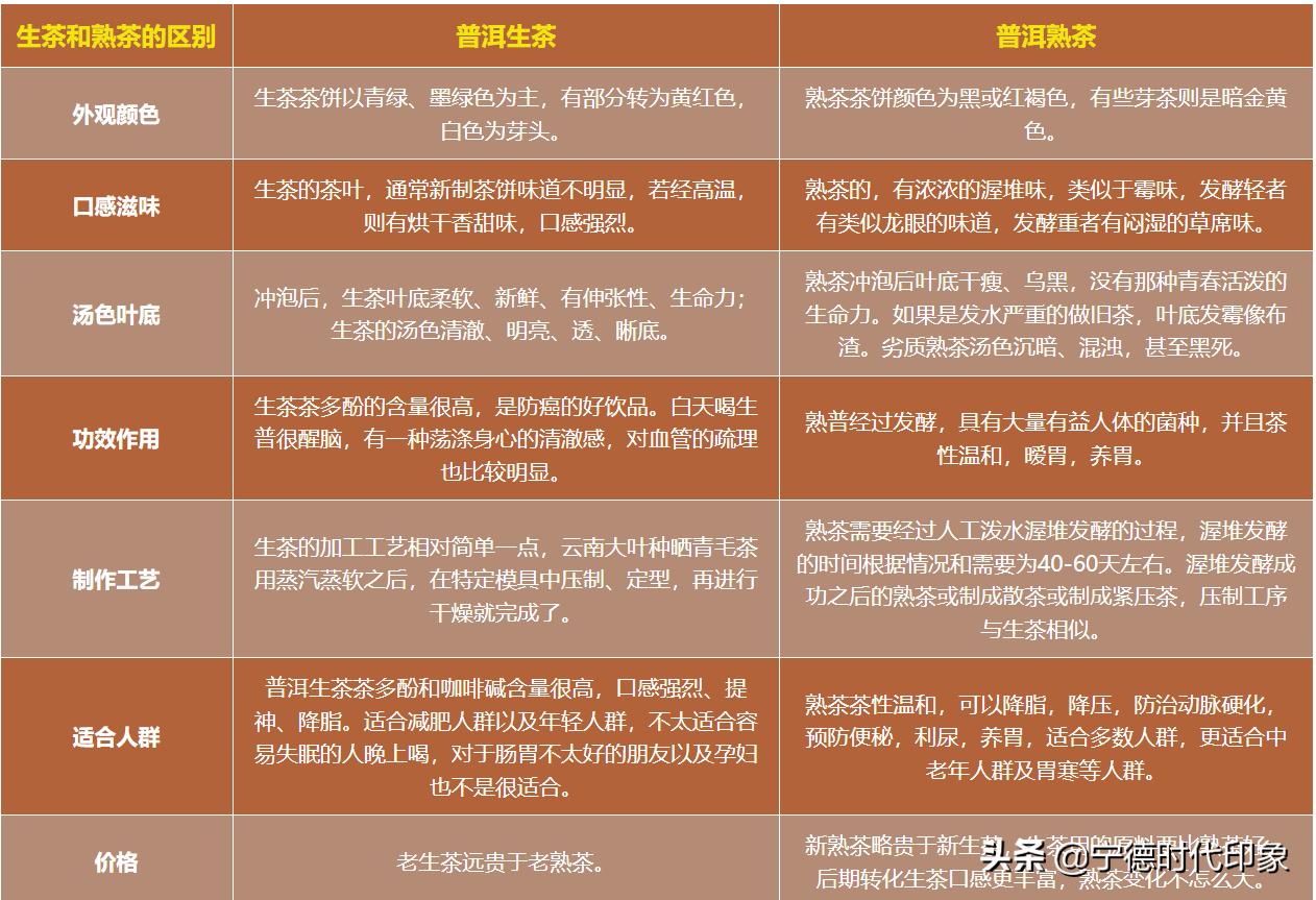 普洱茶什么用处,普洱茶什么功效最好