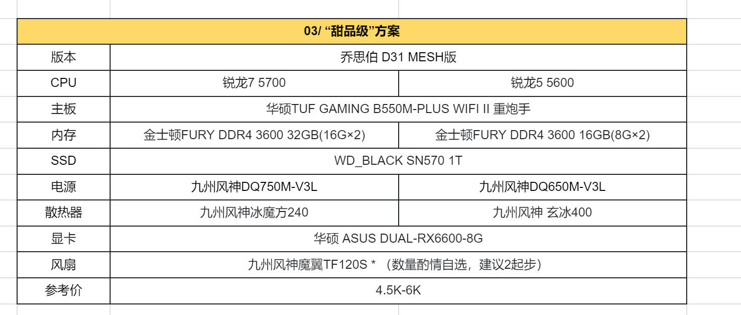 amd官方双11必买清单,2022年amd装机配置推荐
