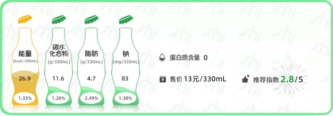 sh测评,椰子水100%纯椰子汁测评
