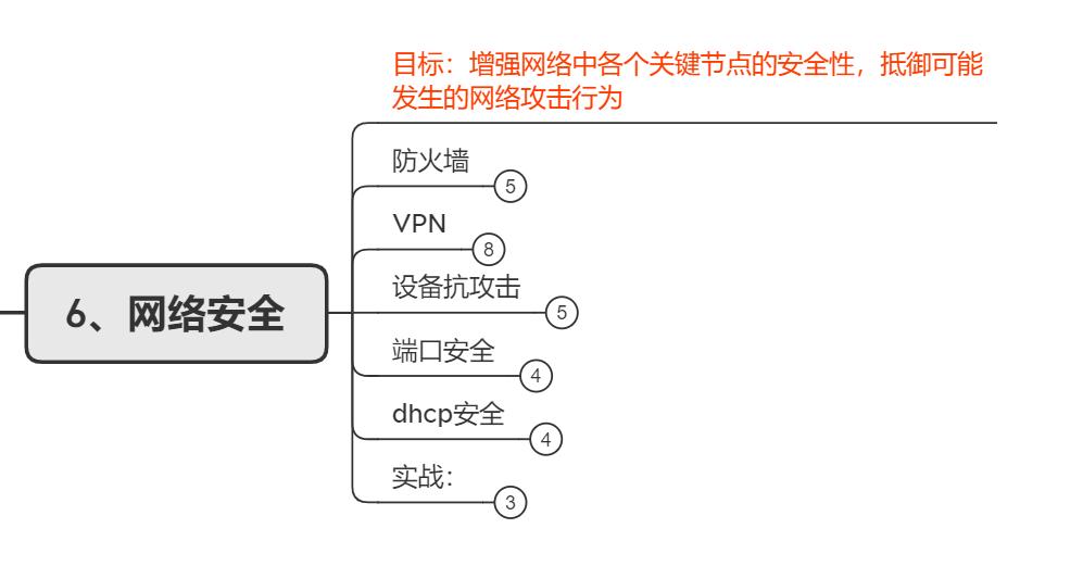 非科班年薪20万高级网络工程师职业经历和学习路线分享
