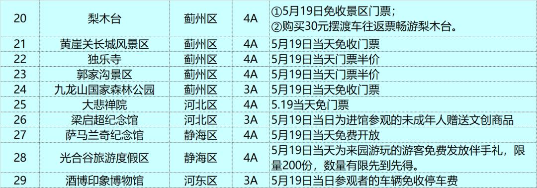 折扣半价,半价免费用英语怎么说