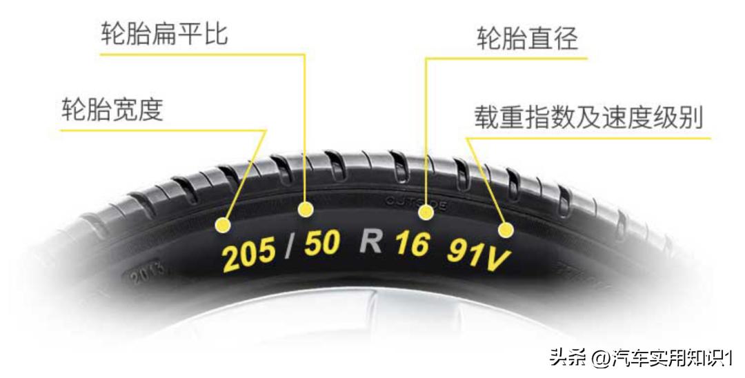 怎么选适合的轮胎,怎么选一款轮胎