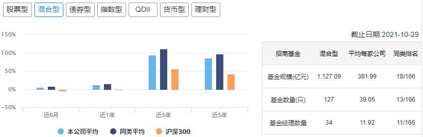 中国十大顶级基金公司排名,中国10大基金公司最新数据