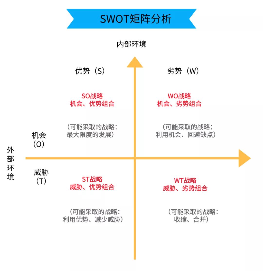 营销漏斗模型包含的维度有哪些,营销漏斗模型全称叫什么