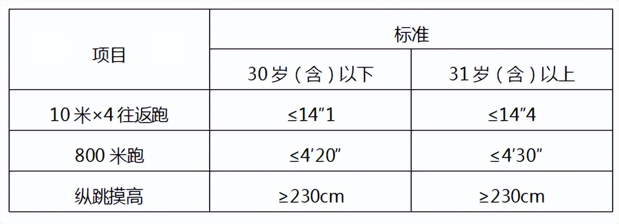 宁夏石嘴山公安局辅警,2020年大岭山公安招聘辅警
