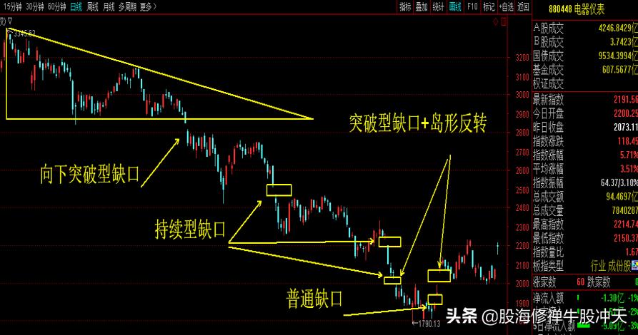 k线基础知识均线,k线基础知识证券投资学