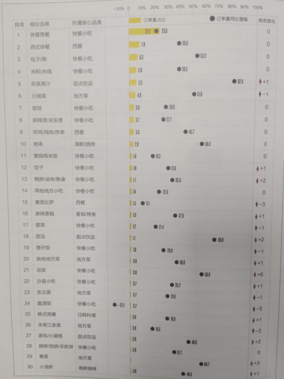 外卖店做什么品类才可以爆单,现在开外卖店什么产品最火爆