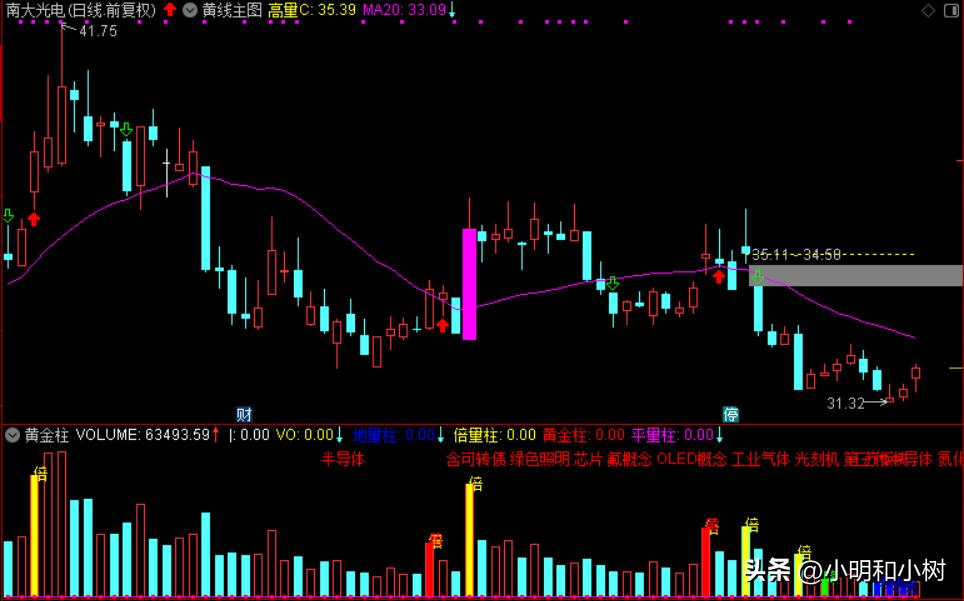 光刻胶国内龙头,光刻胶最新消息