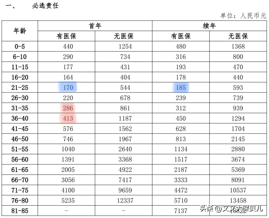 关于百万医疗险你真的了解吗,对于百万医疗险你了解了吗