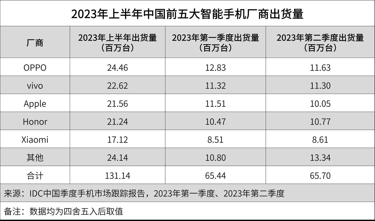 oppo2k手机价格,oppo2k左右性价比高的手机