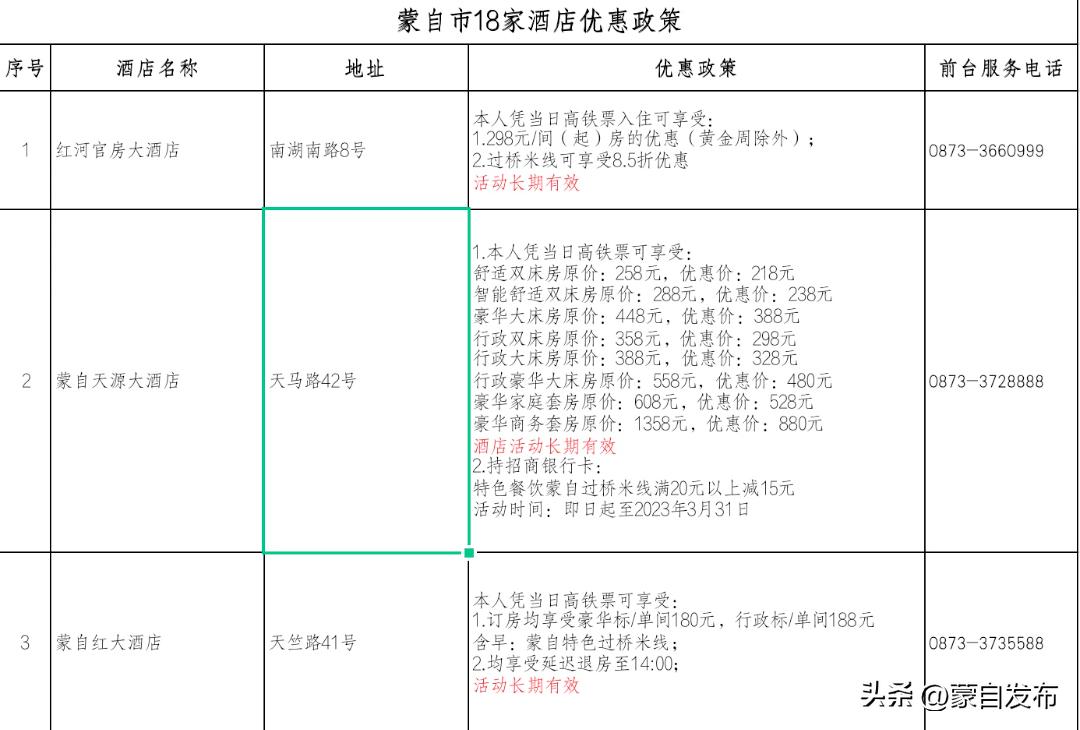 蒙自寒假“嗨逛卡”来了！我带上你，你带上卡……
