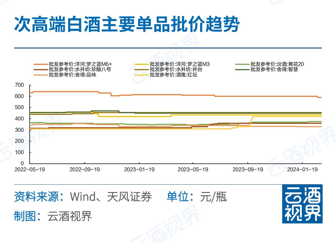 云酒价格查询,最近值得入手的中高端白酒
