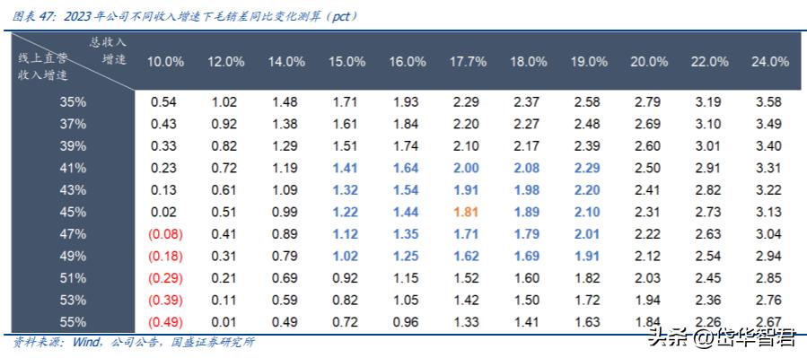 汤臣倍健硒元素补充剂,汤臣倍健营养产业