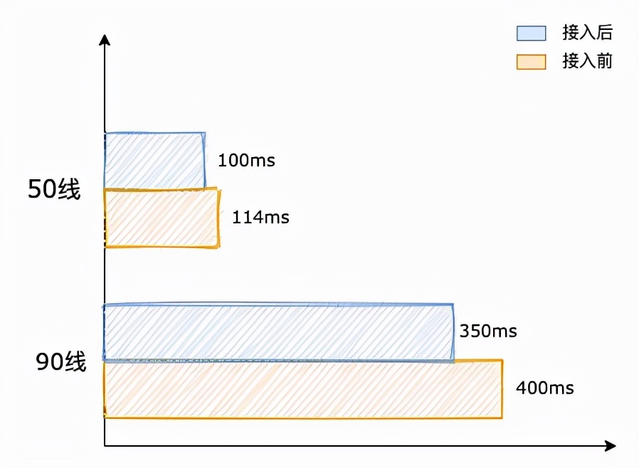 flutter和web开发效率,flutter开发效率对比
