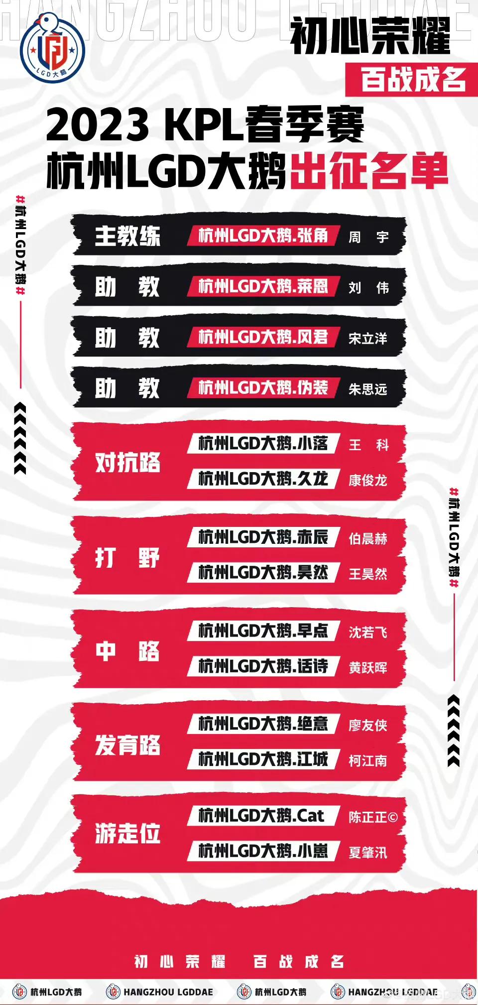 王者荣耀职业联赛春季赛大名单,王者荣耀春季赛2023比赛赛程