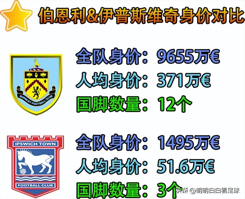 足总杯伯恩利vs伊普斯维奇,足总杯热刺vs伯恩利