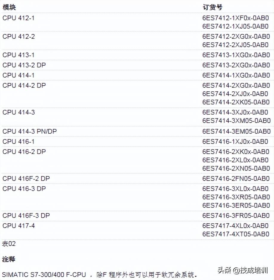 西门子s7-400h冗余系统的通讯步骤,西门子plc冗余怎么做