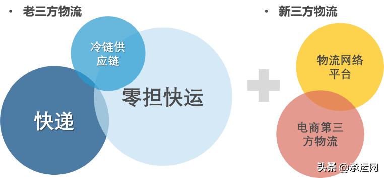 2022年寄哪个快递便宜,2022年寄快递怎么寄更划算