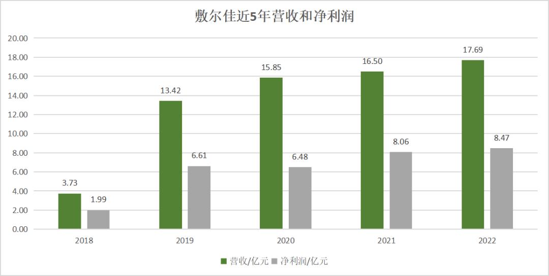敷尔佳出了几年了,敷尔佳最新视频