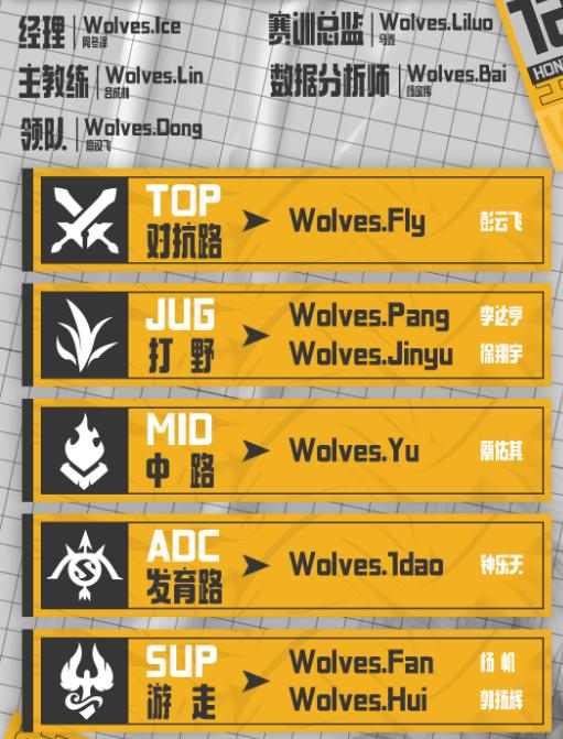 世冠大名单出炉，AG久诚无缘，狼队老林回归，hero星痕中单