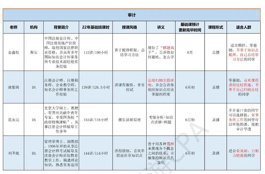中华cpa会计老师推荐,高顿cpa老师推荐