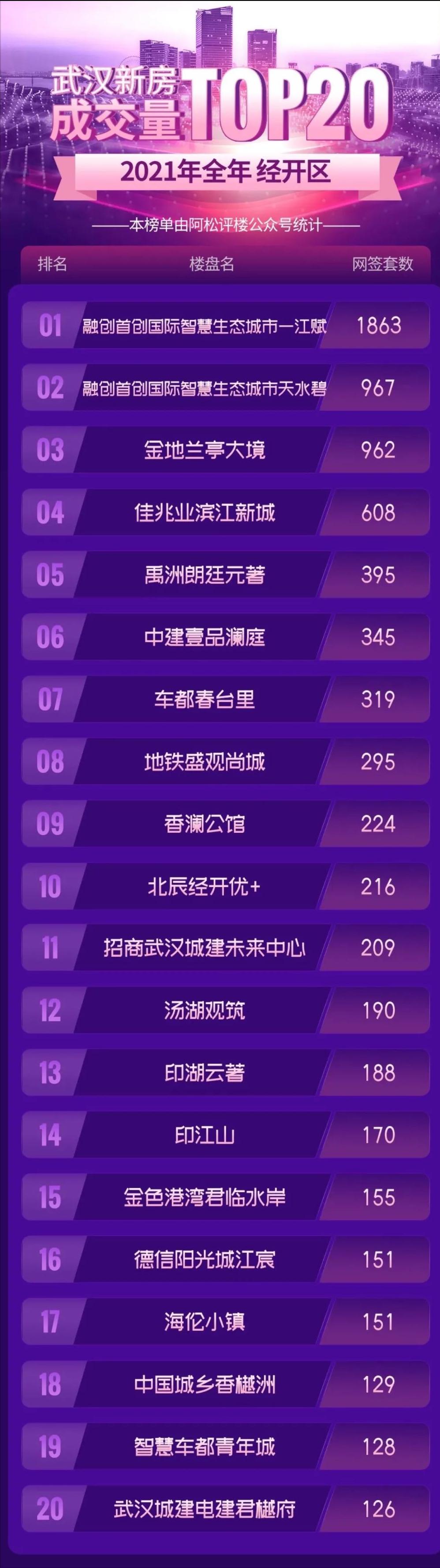 武汉成交量全国排名,武汉常年成交量